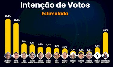 Pesquisa aponta que segundo turno será disputado por Amazonino e David Almeida