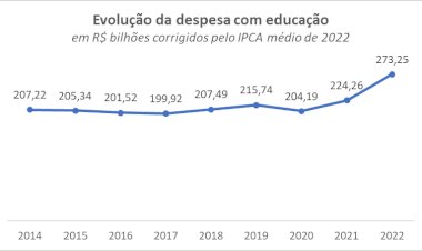 Confira as 10 cidades da Região Norte que mais investiram em educação em 2022