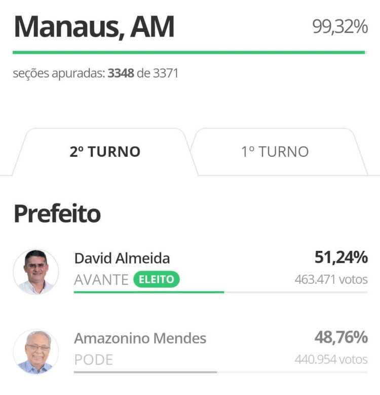 David Almeida é eleito prefeito de Manaus